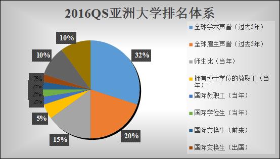 2016QS޴Wwϵ